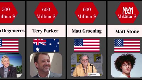 Richest Comedians in the World - Timeline Comparison