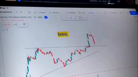 Best Paper Trading