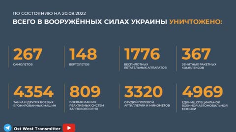 20.08.22 Lagebericht Ukraine