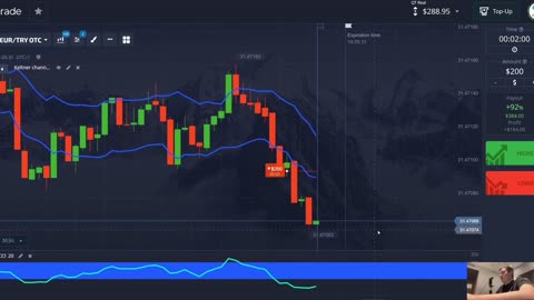 $1000 In 30 Minutes Trading Binary Options Using Keltner Channel And Commodity Channel Index