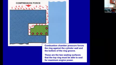 Pistons, Rings and Connecting Rods