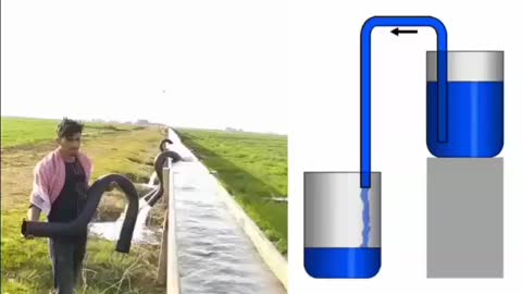 Siphon for irrigation 🔥 via