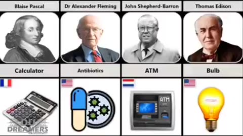 Famous invertors and their inventions