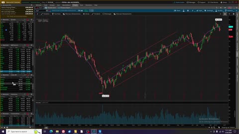 US Stock Market Review Week 5_26_24