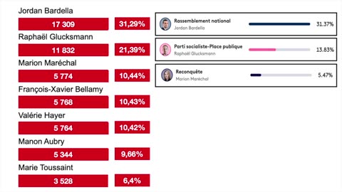 DLV42 - Médias, élections et démocratie les liaisons cachées