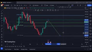 How To Draw Fibonacci Retracement (: