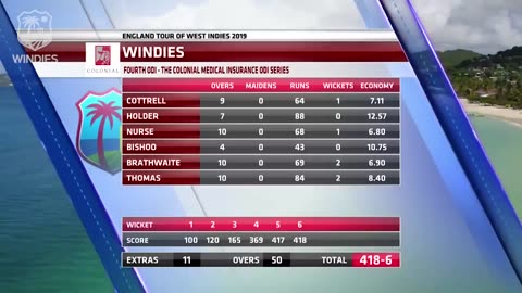 Buttler & Gayle Go Huge In Record Breaking Match | Windies vs England 4th ODI 2019 - Highlights