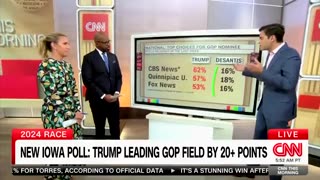 CNN Openly Admitting Trump Can Win 2024