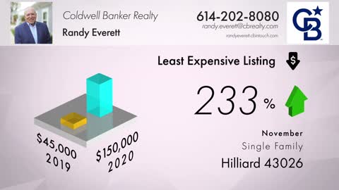 #MarketUpdateMonday November - Hilliard, OH 43026