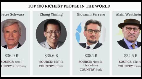 Top 100 Billionaires in the World. Forbes List. Comparison