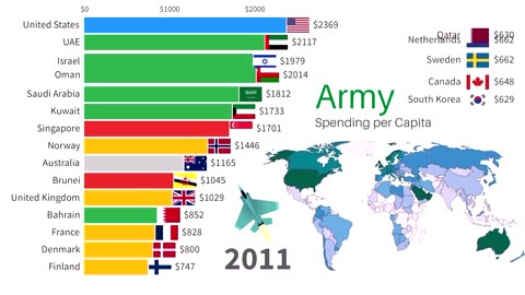 Military Spending per Capita 1988-2022