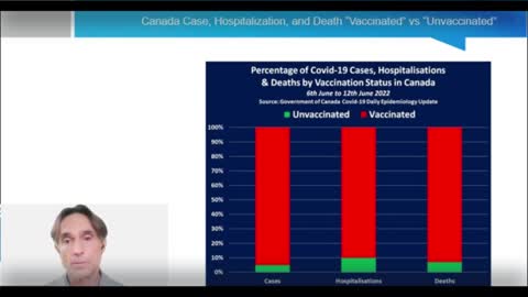 Burying the Evidence - "Vaccinated" Canadians Suffer Most From Covid