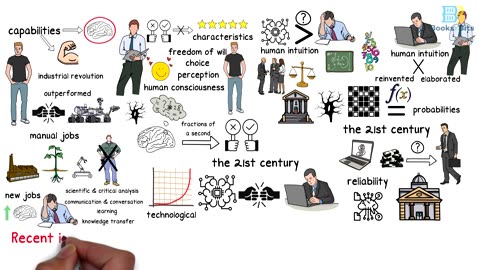 21 Lessons for the 21st Century by Yuval Noah Harari