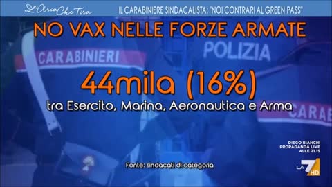 Nicolosi (sindacato carabinieri): questo green pass viola ALMENO 10 articoli della Costituzione