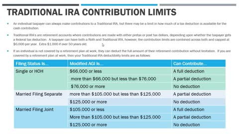 Maximum Traditional IRA Contribution Limits for 2021 & 2022