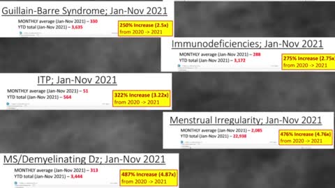 Leaked Database Shows U.S. Military Disease Skyrocketing After COVID inoculations