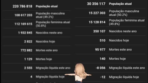 Venezuela com 30 milhões de habitantes estão derrubando uma ditadura, o Brasil com 220 milhões tá numa preguiça miserável.😁💨🇧🇷