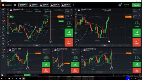 Binary Option Đồng Tháp Kiếm tiền $