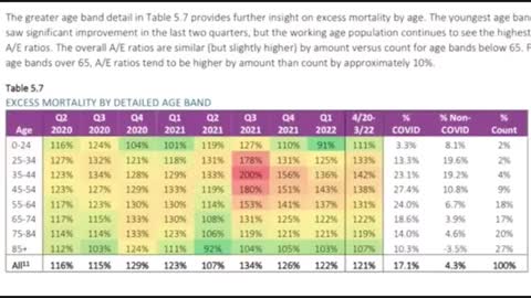 84% DEATH RATE INCREASE IN 25-44 AGE GROUP - CONFIRMED BY INSURANCE COMPANY ACTUARIES