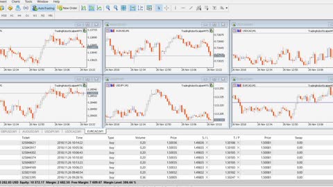 FOREX AND STOCKS TRADING ROBOT - AUTO HIGH FREQUENCY SCALPING STRATEGY