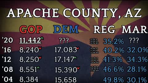 Episode 10 - Apache County, AZ