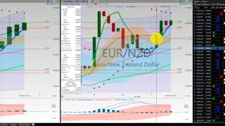 20210409 FOREX Swing Trading Week In Review