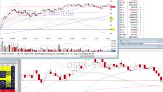 Day Trade Recap - 10.28.21 $OSTK