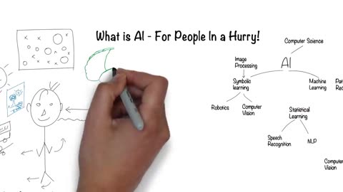 What is Artificial Intelligence - In 5 minutes