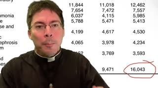 Fr. Mark Goring: EXCESS DEATHS IN CANADA!