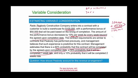 IFRS 15 | Revenue Recognition