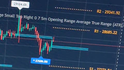 Day Trading