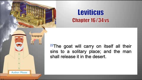Leviticus Chapter 16