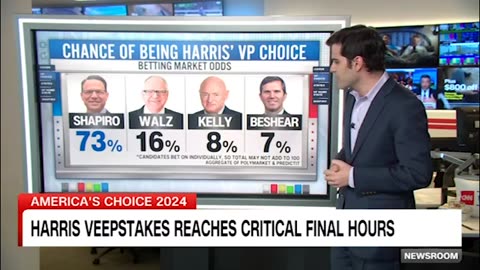 What the data is saying about who Kamala Harris will likely choose as VP