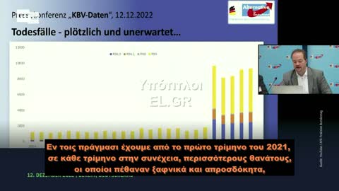 Γιγάντια και ΞΑΦΝΙΚΗ αύξηση θανάτων συμπίπτει με τους εμβολιασμούς