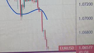 EUR/USD tumbles to 1.0660 on firm ECB rate cut bets for June