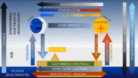 EARTH BATTERY EXPLAINED; IT'S SCIENCE