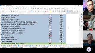 A SUA JORNADA - Programa de Coaching com PNL - Se você pode sonhar, pode realizar - Aula 6