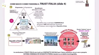 Autodeterminazione: 👩🏽‍⚖️👨🏽‍⚖️👩🏽‍⚖️👨🏽‍⚖️ Spiegazione del Trustee e LR