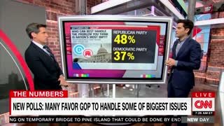 Which party do you trust the most? CNN admits voters trust Republicans.