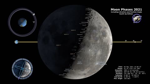 Moon Phases 2023 - Southern Hemisphere - 4K