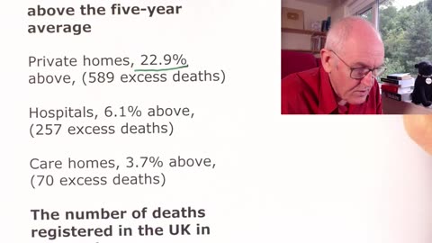 Dr. John Campbell - European excess deaths