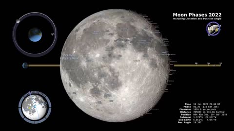 Moon Phases 2022 - Northern Hemispheres - 4K