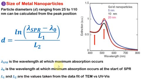 To calculate the nanoparticles size from UV-Vis absorbance spectroscopy data using Origin software