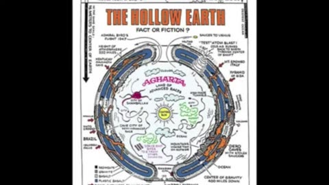 Hollow Earth Revisited- Featuring Chris Baird