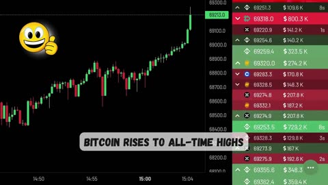 Bitcoin New Highs