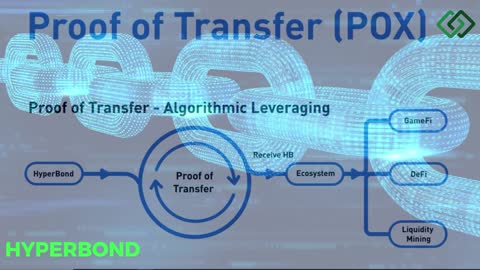 What is HyperBond Token (HB)?