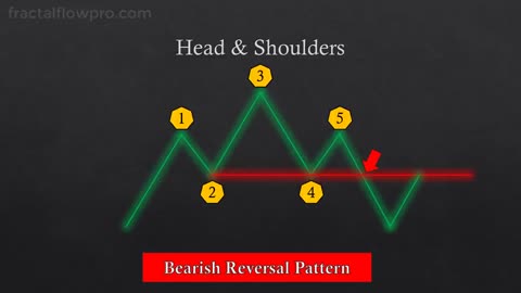 The ULTIMATE Beginner's Guide to CHART PATTERNS