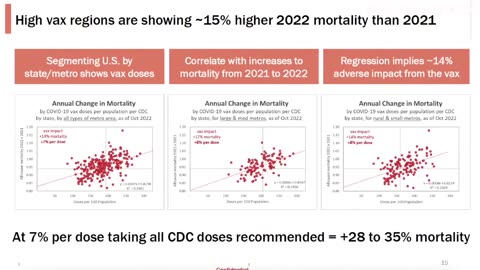 Top Insurance Analyst Finds a 7% Increase In Aggregate Mortality for Each C19 Dose Received