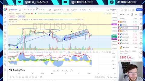 Eth Positive Staking Inflows & Coinbase Staked ETH -EP210 5/6/23