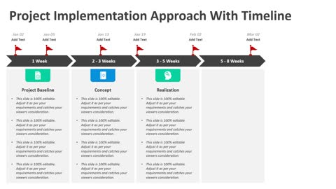 Project Implementation Approach With Timeline PowerPoint Template